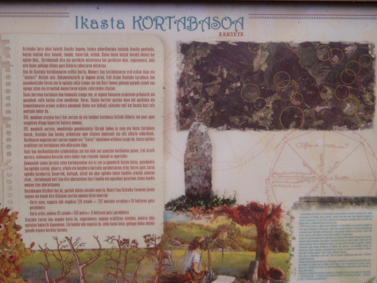 Ikasta Kortaborda