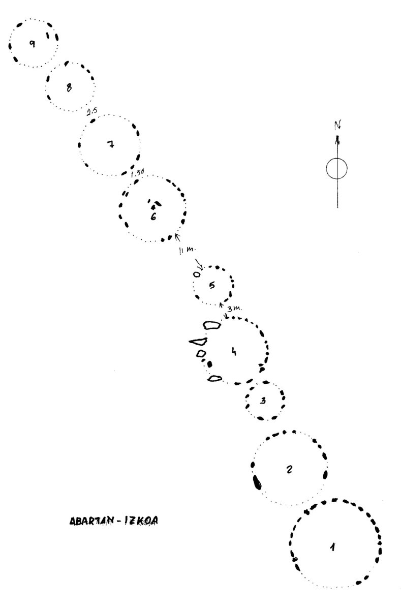 Cromlechs Izkoa-Abartan (Dibujo J. Martinez Txoperena)